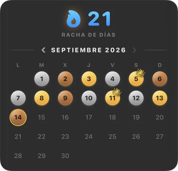 Un calendario de racha con una medalla por cada día jugado